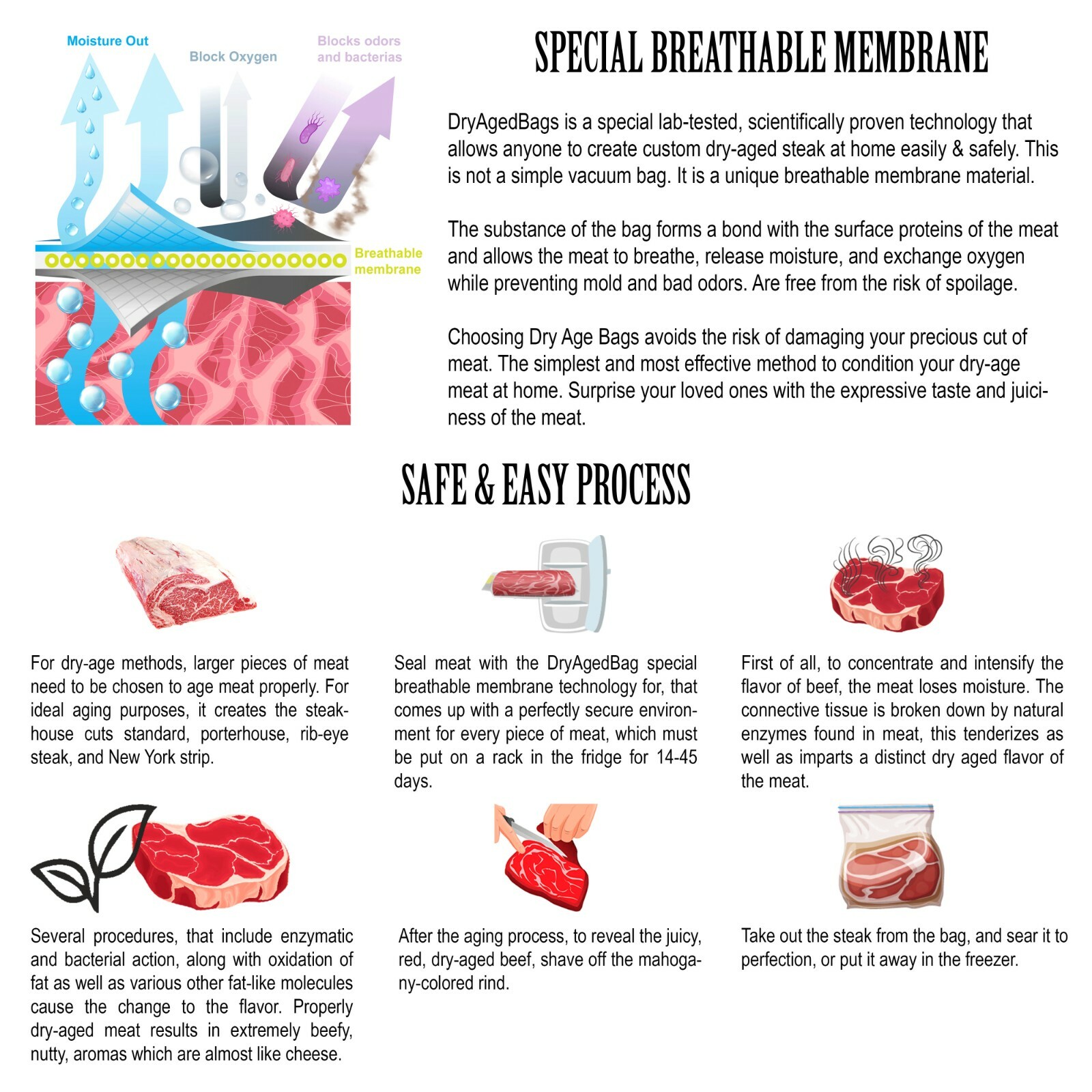 Dry Aging Bag steaks KIT make home easily & safely 4 pcs. bags 10×20 in 25×50 cm