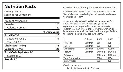 DAK Premium Canned Ham 16oz Fully Cooked, Ready To 1 Pound (Pack of 2), White