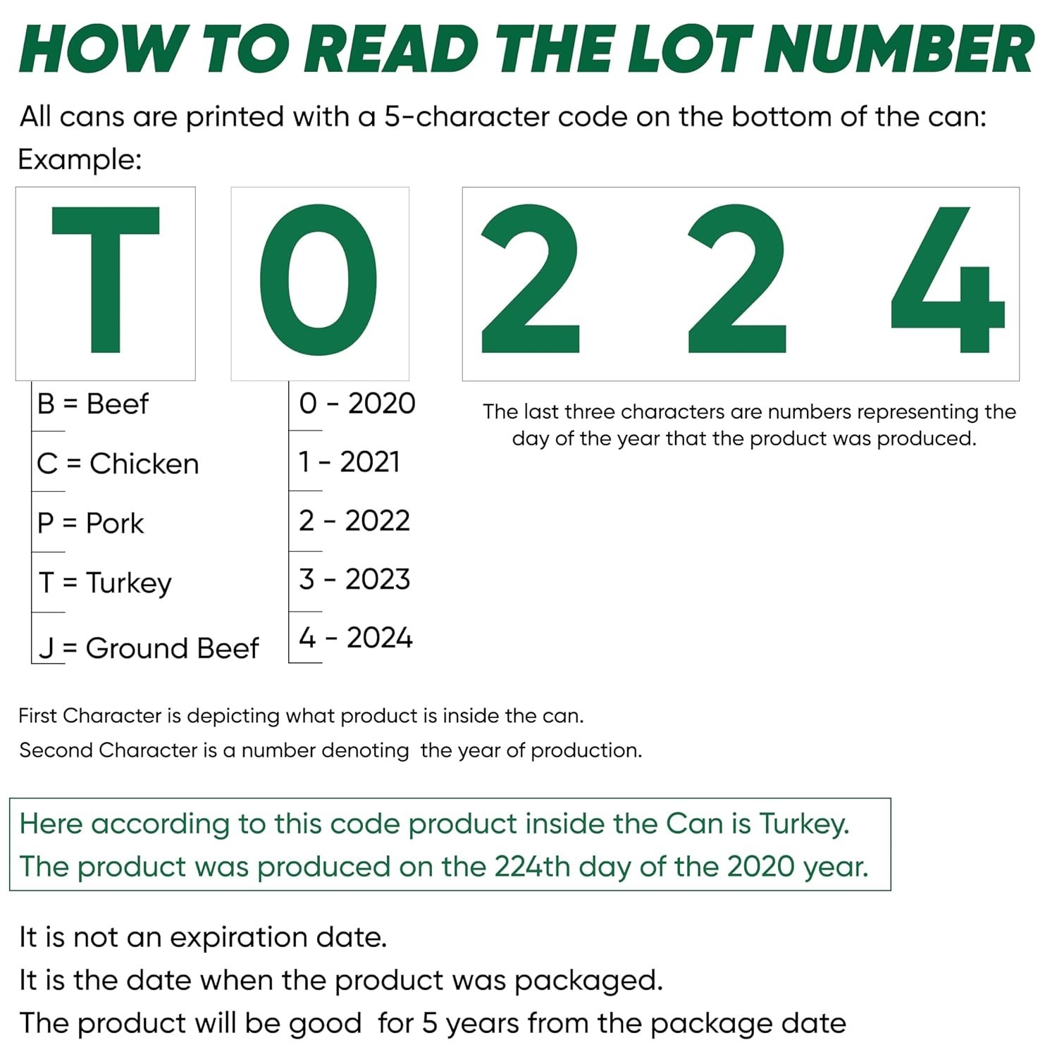Versatile 28 Oz Canned Turkey – Gourmet Meal Solution with 5- Shelf Life
